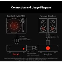 Fosi Audio Box X5 Image #3