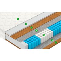 Vegas Vector (5-Zone) 90x190 Image #1