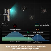 Пылесос Dreame Cordless Vacuum Cleaner R20 Essential VZV30A (евровилка, серый) - Превью изображения №15 — Интернет-магазин Your Sale