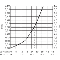 Hansgrohe Ecostat Square 15712000 Image #3