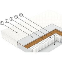 Матрас Vegas Flash 120x200 - Превью изображения №3 — Интернет-магазин Your Sale