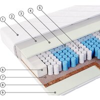 Фабрика сна S-1 140x200 Image #2