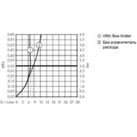 Hansgrohe Metropol 32520670 (черный матовый) Image #3
