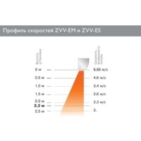Тепловая завеса ZILON ZVV-0.8E5M - Превью изображения №4 — Интернет-магазин Your Sale