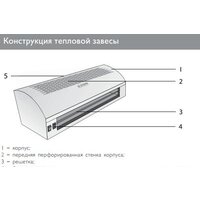 Тепловая завеса ZILON ZVV-0.8E5M - Превью изображения №2 — Интернет-магазин Your Sale