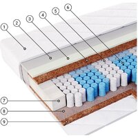 Фабрика сна S-3 160x200 Image #2