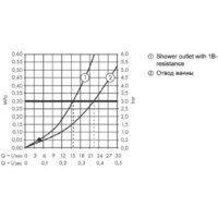 Hansgrohe Vernis 71440670 Image #3