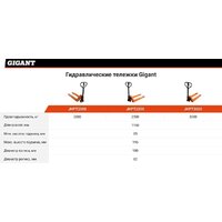 Тележка ручная Gigant JHPT2500 - Превью изображения №17 — Интернет-магазин Your Sale