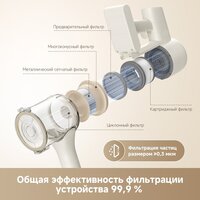 Пылесос Dreame Cordless Vacuum Cleaner R10s VZV22A (евровилка, белый) - Превью изображения №10 — Интернет-магазин Your Sale