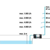 Gardena 5600 Silent+ 9057-20 Image #7