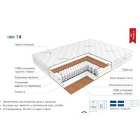 ЭОС Премьер Тип 14 180x200 (трикотаж) Image #6