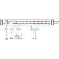 KVM переключатель Aten CL5716M-ATA-RG - Превью изображения №4 — Интернет-магазин Your Sale