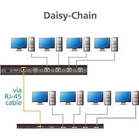 KVM переключатель Aten CS724KM - Превью изображения №5 — Интернет-магазин Your Sale