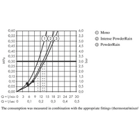 Hansgrohe Rainfinity 130 3jet 26851000 Image #6