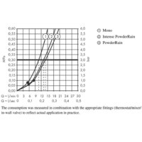 Hansgrohe Rainfinity 130 3jet 26851000 Image #6