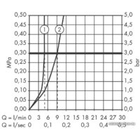 Axor Citterio E 36106000 Image #3