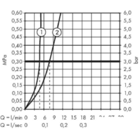 Hansgrohe Metropol 32512140 (бронзовый) Image #4