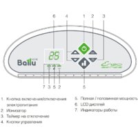 Конвектор Ballu BEC/ETER-1000 - Превью изображения №2 — Интернет-магазин Your Sale