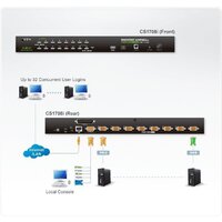 KVM переключатель Aten CS1708I-AT-G - Превью изображения №4 — Интернет-магазин Your Sale