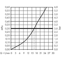 Hansgrohe Metropol 32560990 (золотистый) Image #3