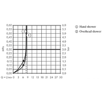 Hansgrohe Croma E 280 1jet 27660000 (хром) Image #3