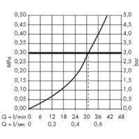 Axor Starck 10616000 (хром) Image #3