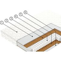 Матрас Vegas Pulse 120x200 - Превью изображения №2 — Интернет-магазин Your Sale