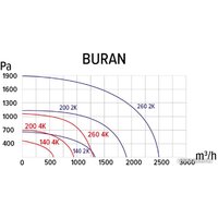 ERA Pro Buran 200 2K M R Image #6