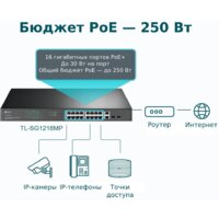 Неуправляемый коммутатор TP-Link TL-SG1218MP - Превью изображения №4 — Интернет-магазин Your Sale