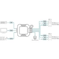 KVM переключатель Aten CS22H-AT - Превью изображения №7 — Интернет-магазин Your Sale