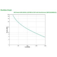 Источник бесперебойного питания APC Smart-UPS SMT2200RMI2UC - Превью изображения №8 — Интернет-магазин Your Sale