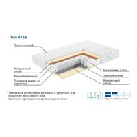 ЭОС Премьер Тип 4/5а 160x200 (трикотаж) Image #6