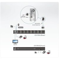 KVM переключатель Aten CS17916-AT-G - Превью изображения №4 — Интернет-магазин Your Sale