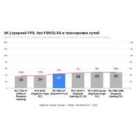 Gigabyte Radeon RX 7800 XT Gaming OC 16G GV-R78XTGAMING OC-16GD Image #7