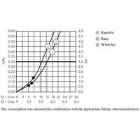 Hansgrohe Raindance Select S 120 3jet 27649000 (хром) Image #9