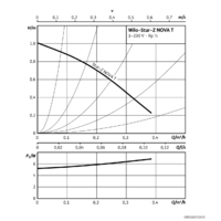 Wilo Star-Z NOVA T Image #3