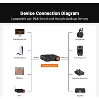 Fosi Audio ZH3 Image #9