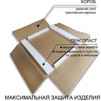 Пекам Зеркало Ring Fly 90x90 RingFly-90x90B (с подсветкой и бесконтактным сенсором) Image #11