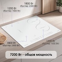 Варочная панель Zigmund & Shtain CI 49.6 W - Превью изображения №3 — Интернет-магазин Your Sale