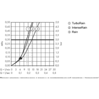 Hansgrohe Croma Select S Vario Combi 27014400 Image #14