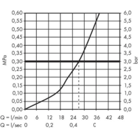 Hansgrohe Ecostat S 15757000 Image #4