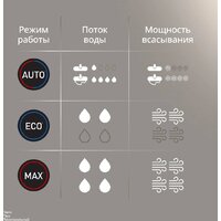 Вертикальный моющий пылесос Tefal X-Clean 5 GF5555F0 - Превью изображения №15 — Интернет-магазин Your Sale