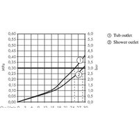 Hansgrohe Ecostat Square 15714340 Image #3