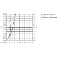 Hansgrohe Ecostat S 15758000 Image #5